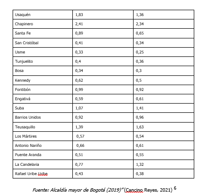 Tabla2