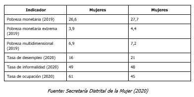 Tabla 2